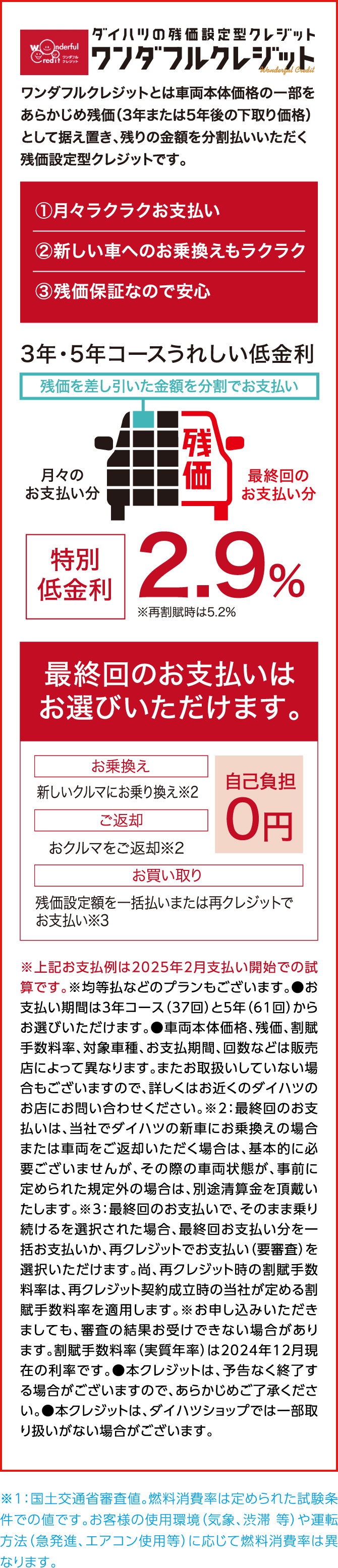 ワンダフルクレジット