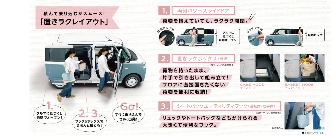 LAYOUT 積んで乗り込むがスムーズ！「置きラクレイアウト」