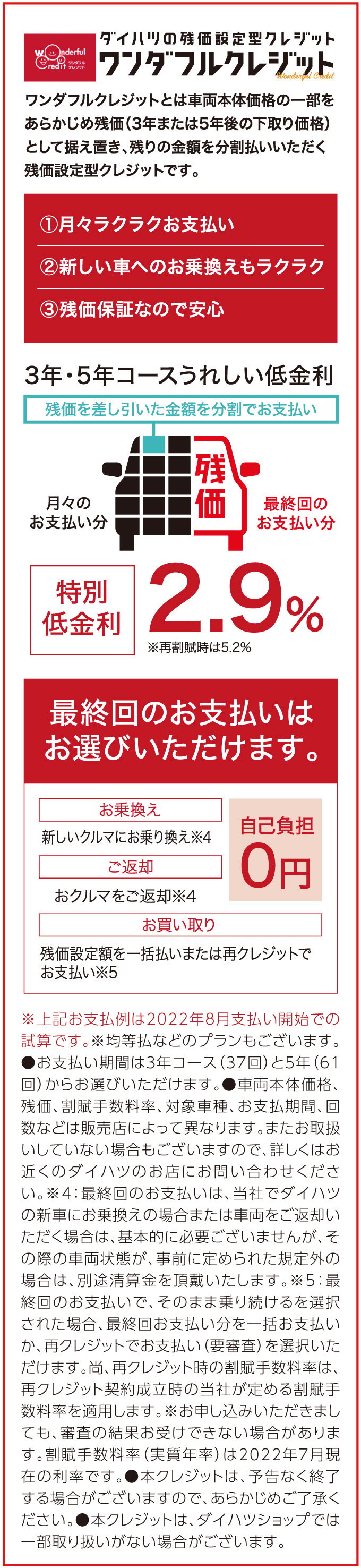 ワンダフルクレジット